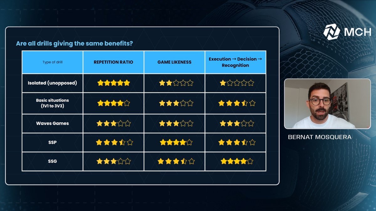 Are all drills giving the same benefits?